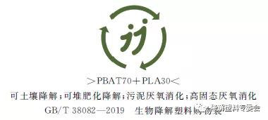 生物降解塑料與制品降解性能及標識要求-GB/T 41010-2021(圖2) 生物降解塑料與制品降解性能及標識要求-GB/T 41010-2021(圖2)