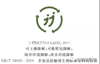 生物降解塑料與制品降解性能及標識要求-GB/T 41010-2021(圖4) 生物降解塑料與制品降解性能及標識要求-GB/T 41010-2021(圖4)