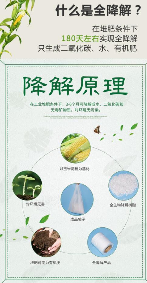 購買可降解袋一定要擦亮眼睛，別被“它”糊弄了(圖1)