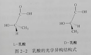 聚乳酸(PLA)是什么？(圖2)