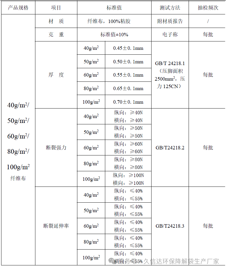 降解纖維的無(wú)紡布袋選多厚才合適?怎么選擇它的克重?(圖1)