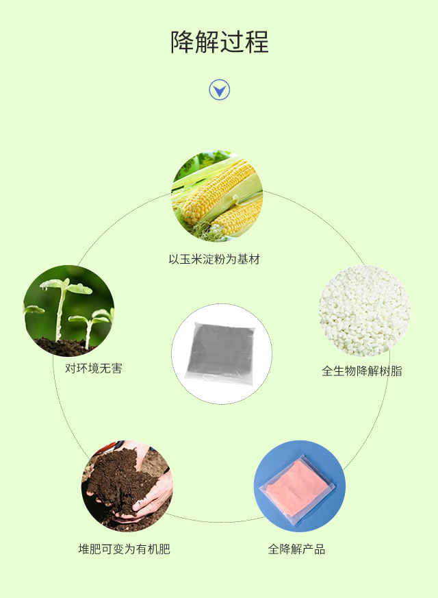 可降解塑料袋種類|與傳統(tǒng)塑料袋比較哪個更好？(圖3)